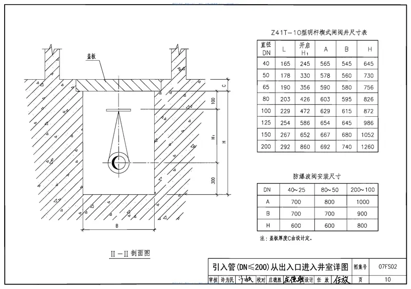 07FS02防空地下室给排水设施安装 预览图
