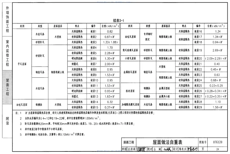 07G120工程做法(自重计算) 预览图