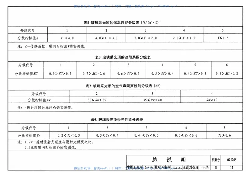 07J205玻璃采光顶 预览图