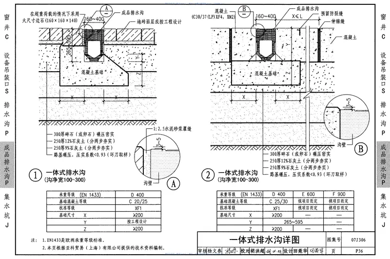 07J306窗井、设备吊装口、排水沟、集水坑 预览图