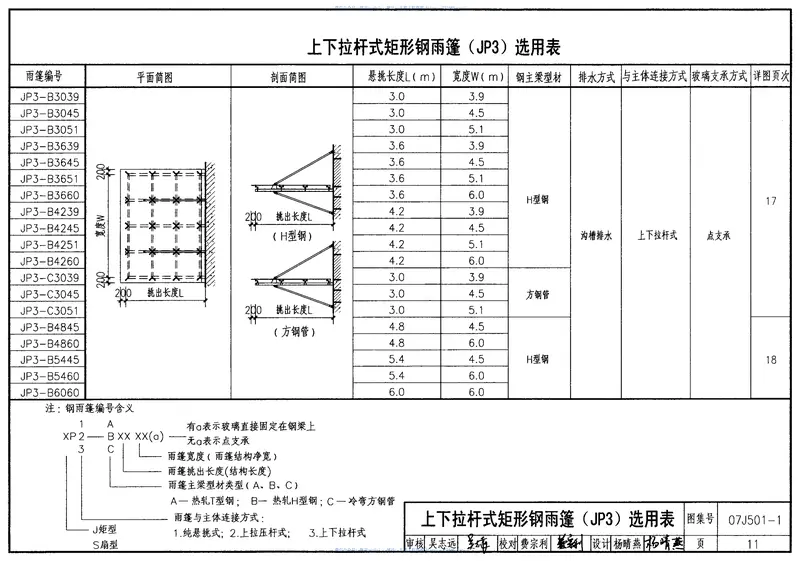 07J501-1钢雨篷(一)玻璃面板 预览图