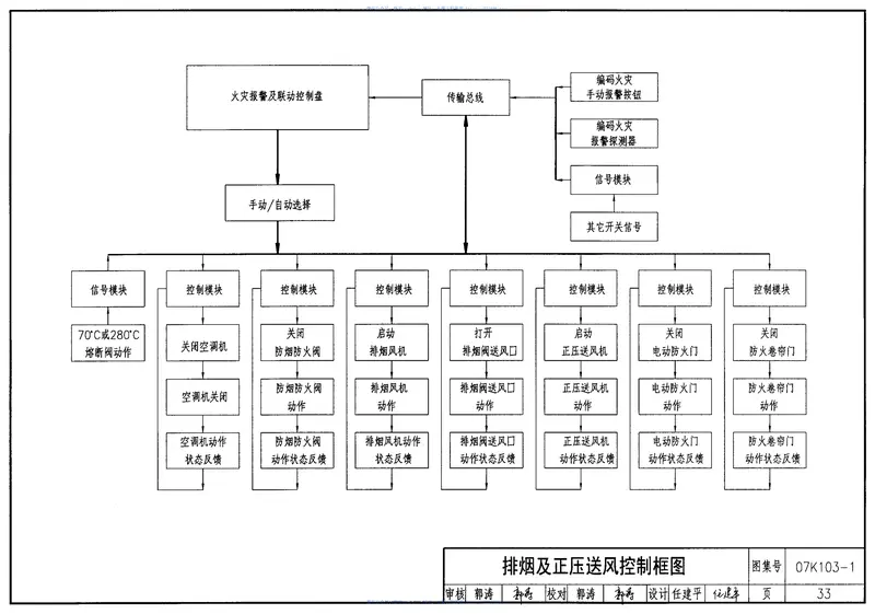 07K103-1建筑防排烟及暖通空调防火设计 预览图