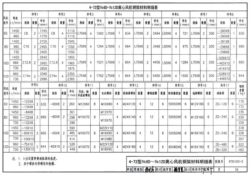 07K103-2防排烟系统设备及附件选用及安装 预览图