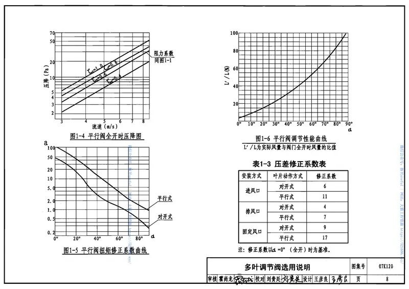07K120风阀选用与安装 预览图
