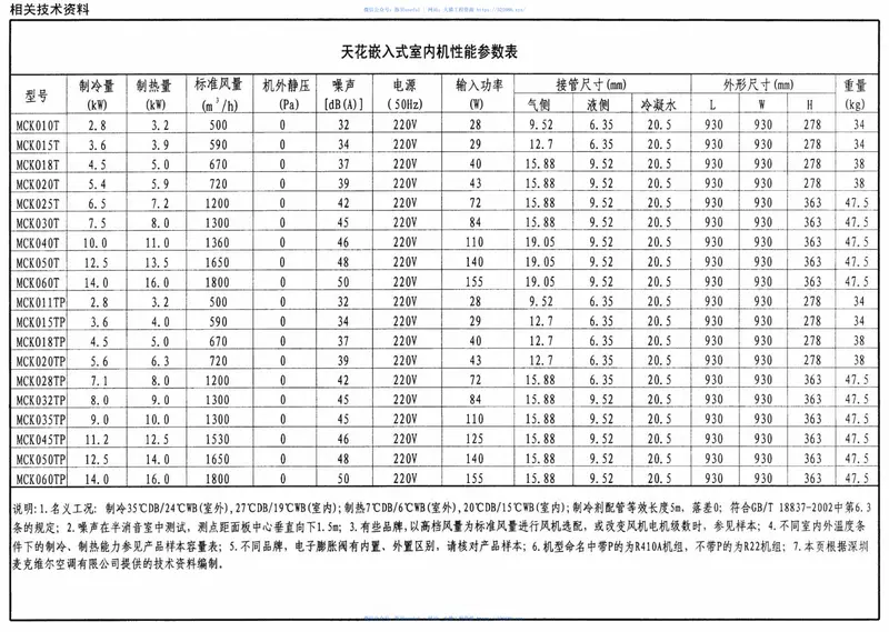 07K506多联式空调机系统设计与施工安装 预览图