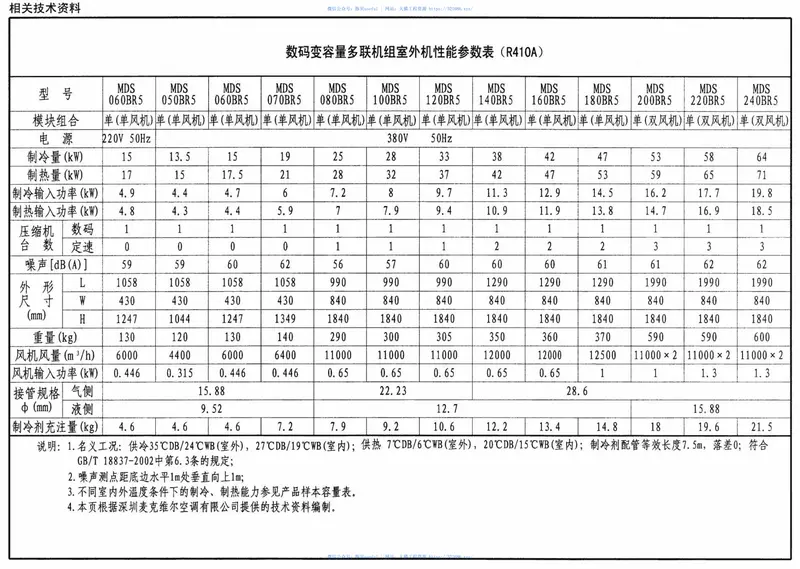 07K506多联式空调机系统设计与施工安装 预览图