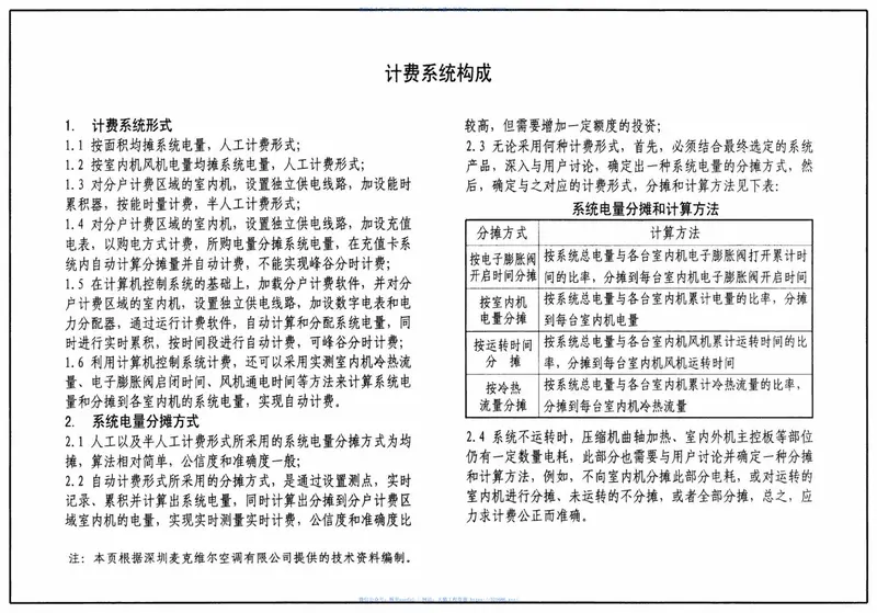 07K506多联式空调机系统设计与施工安装 预览图
