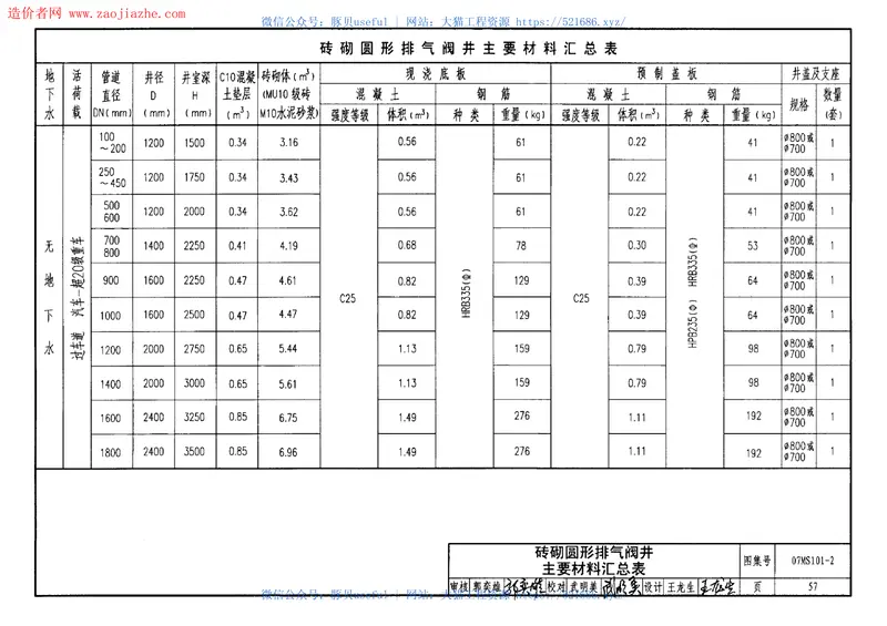 07MS101-2室外给水管道附属构筑物 预览图