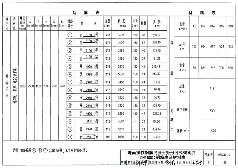 07MS101市政给水管道工程及附属设施 预览图