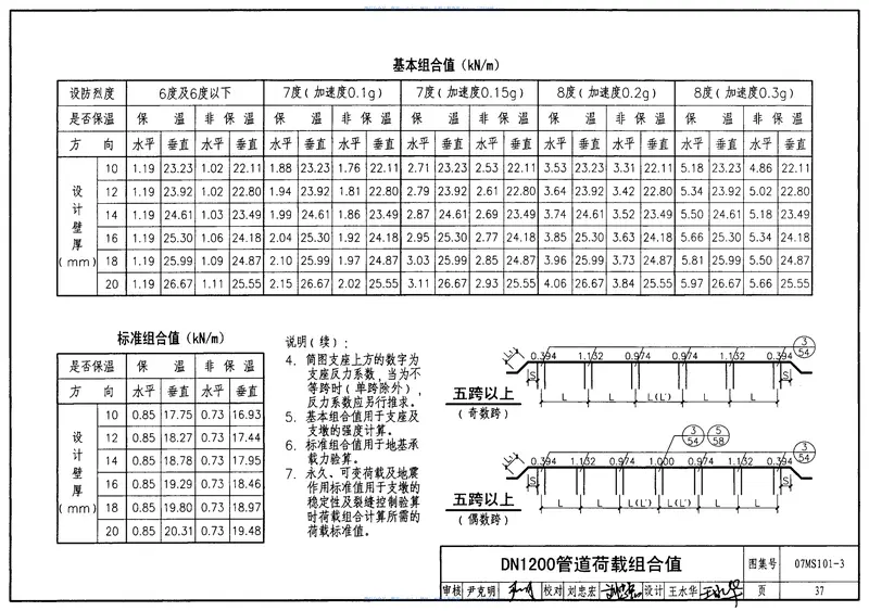 07MS101市政给水管道工程及附属设施 预览图