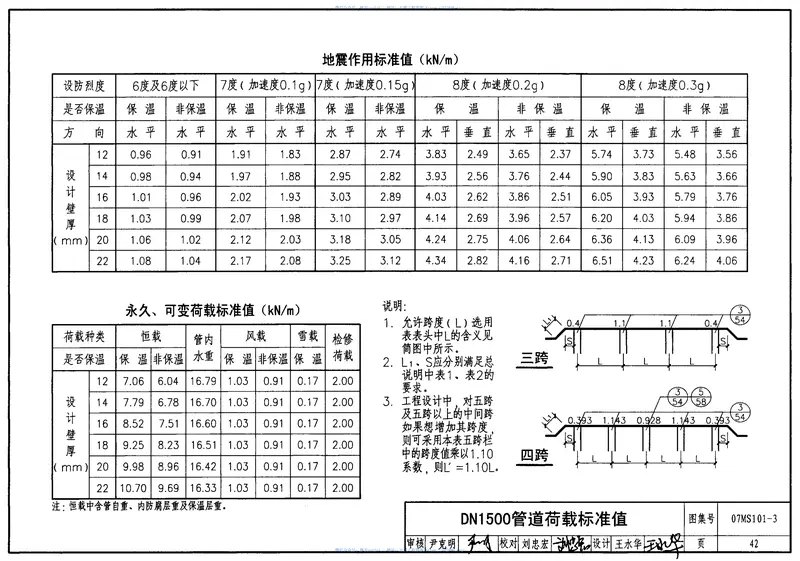 07MS101市政给水管道工程及附属设施 预览图