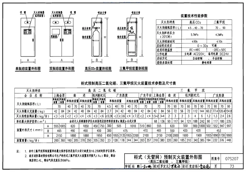 07S207气体消防系统选用、安装与建筑灭火器配置 预览图