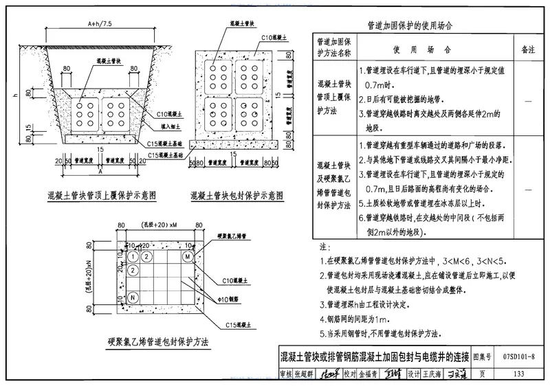 07SD101-8电力电缆井设计与安装 预览图