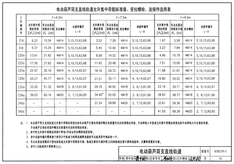 07SG359-5悬挂运输设备轨道(适用于门式刚架轻型房屋钢结构) 预览图