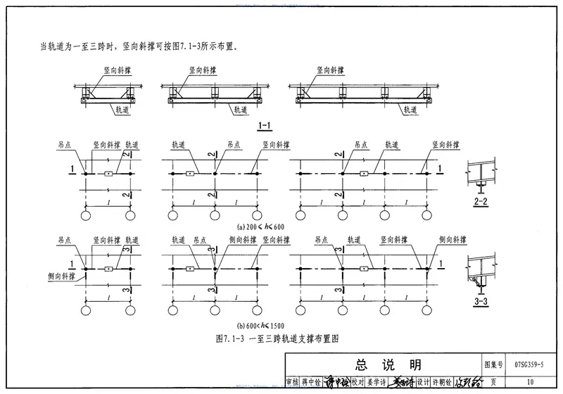 07SG359-5悬挂运输设备轨道(适用于门式刚架轻型房屋钢结构) 预览图