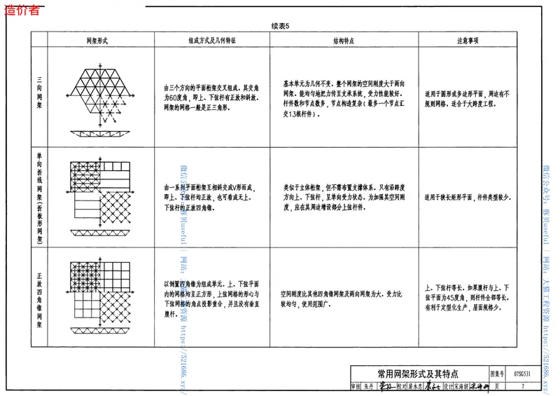 07SG531钢网架设计图集 预览图