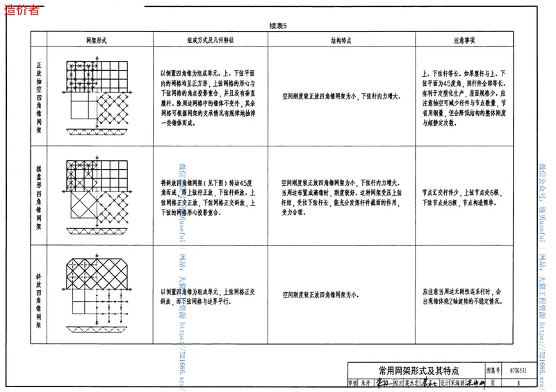 07SG531钢网架设计图集 预览图