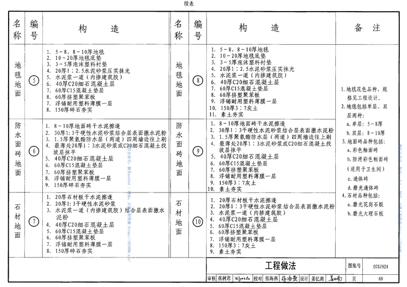 07SJ924木结构住宅 预览图