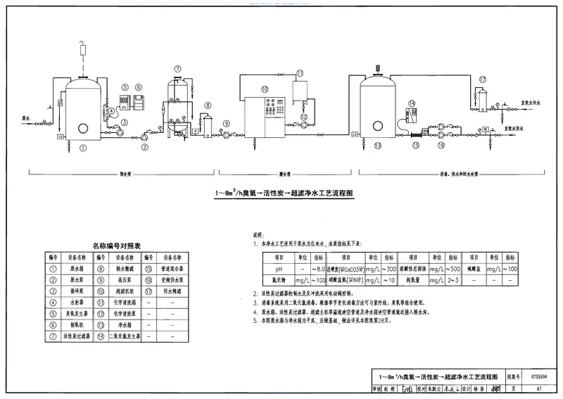 07SS604建筑管道直饮水工程 预览图
