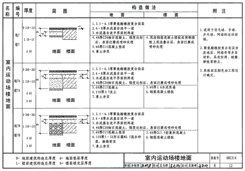 08CJ14水泥基自流平楼地面建筑构造 预览图