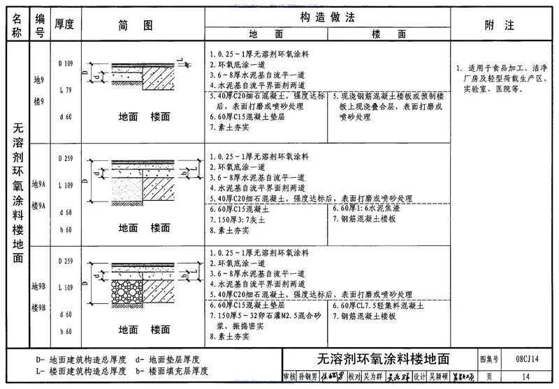 08CJ14水泥基自流平楼地面建筑构造 预览图