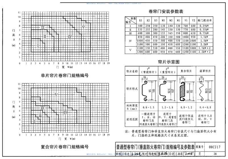 08CJ17快速软帘卷门透明分节门滑升门卷帘门 预览图