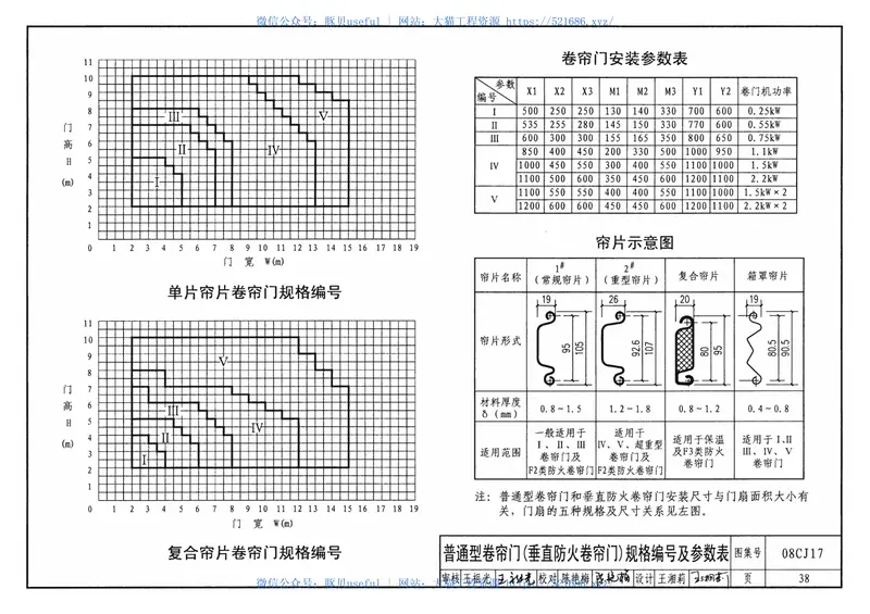 08CJ17快速软帘卷门、透明分节门、滑升门、卷帘门 预览图