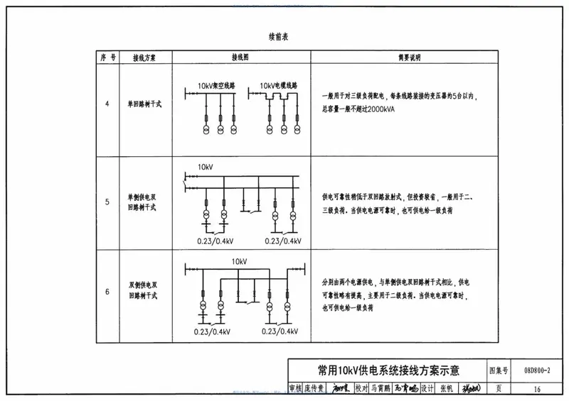 08D800-2民用建筑电气设计与施工供电电源 预览图