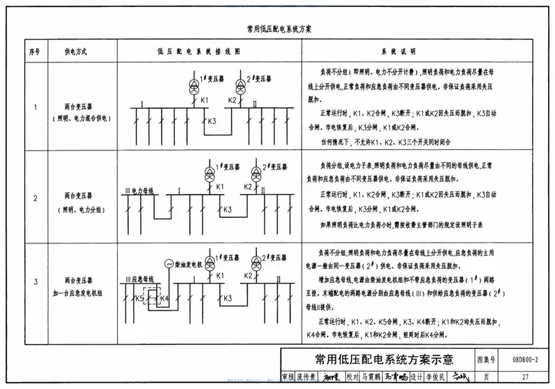 08D800-2民用建筑电气设计与施工供电电源 预览图