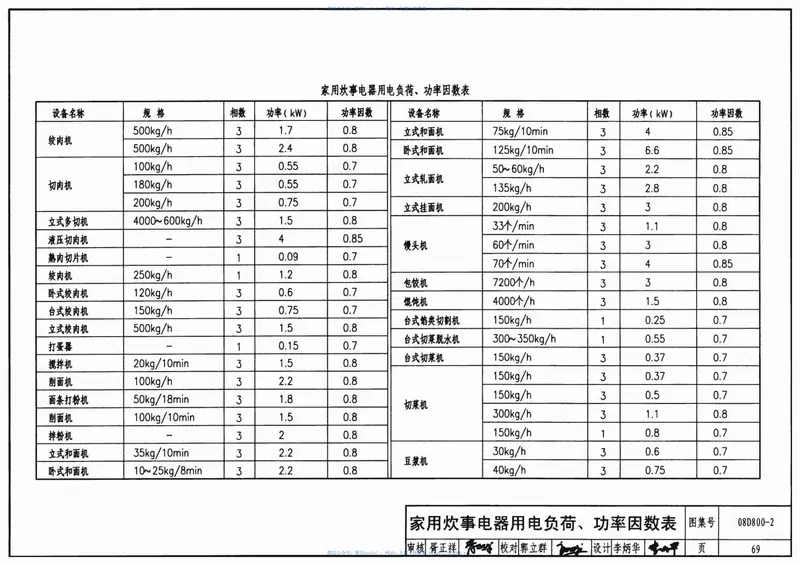 08D800-2民用建筑电气设计与施工供电电源 预览图