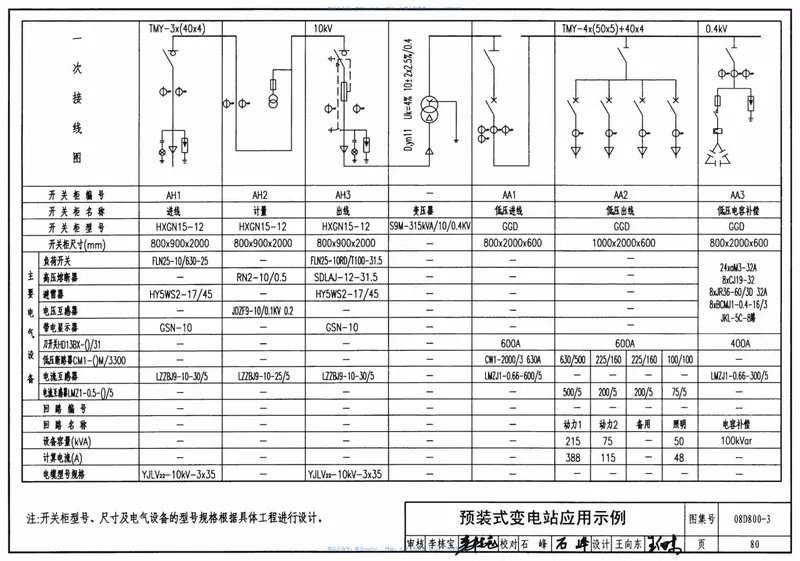 08D800-3民用建筑电气设计与施工变配电所 预览图