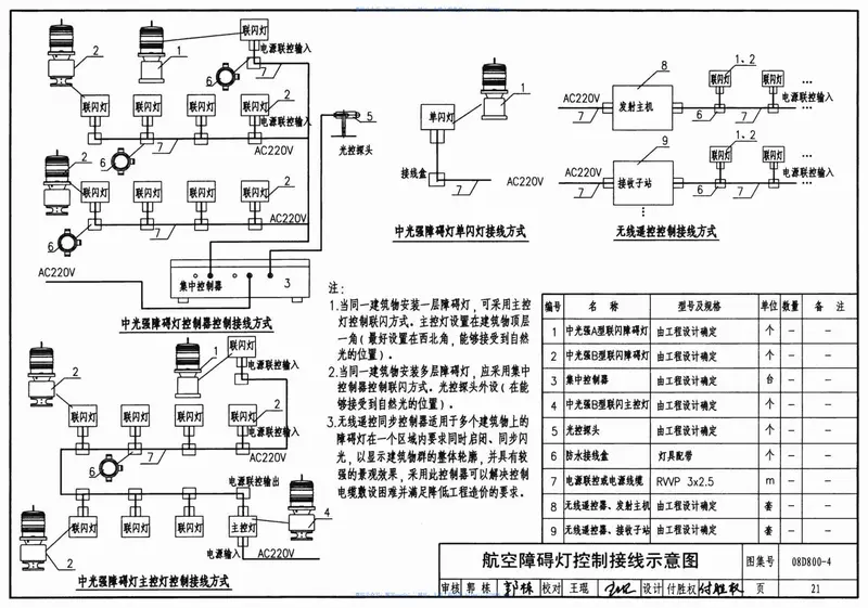 08D800-4民用建筑电气设计与施工照明控制与灯具安装 预览图