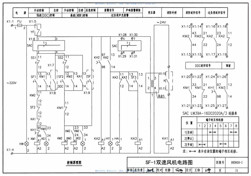 08D800-5民用建筑电气设计与施工常用电气设备安装与控制 预览图