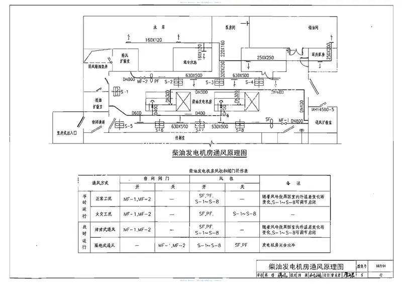 08FJ04防空地下室固定柴油电站只有模糊版 预览图