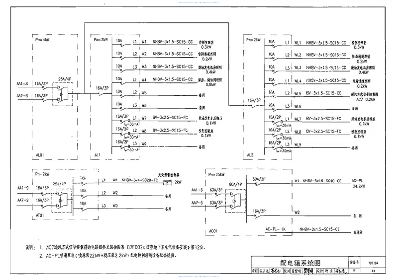 08FJ04防空地下室固定柴油电站只有模糊版 预览图