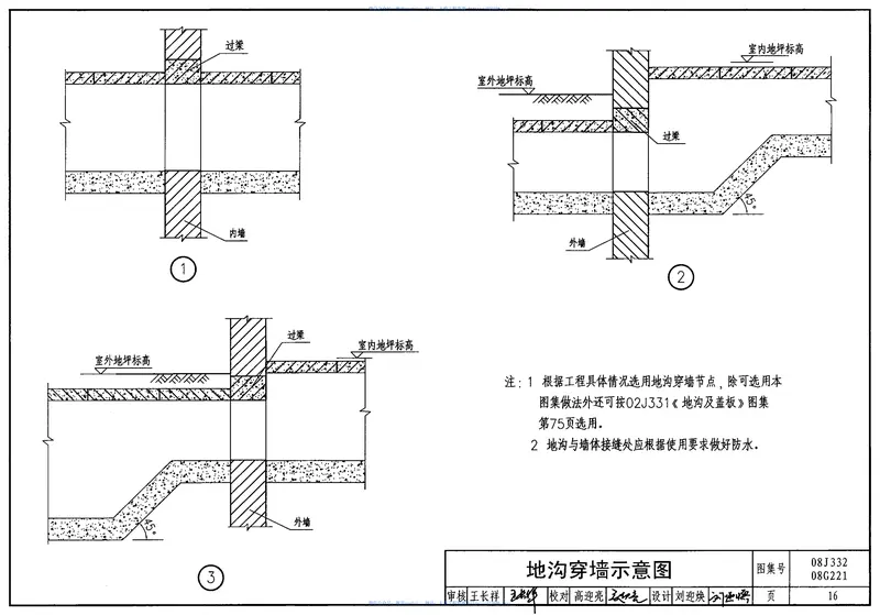 08G221砌体地沟 预览图