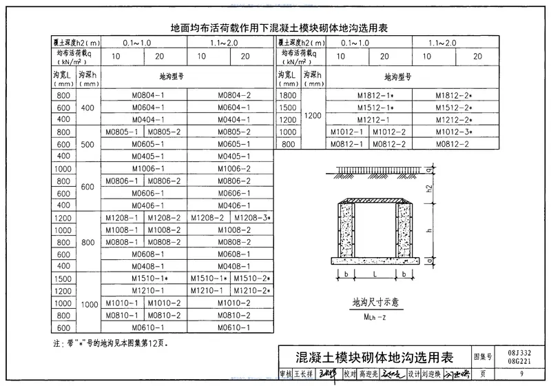 08G221砌体地沟 预览图