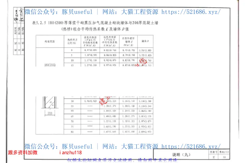 粤08J133蒸压加气混凝土砌块薄浆干砌自保温墙体构造 预览图