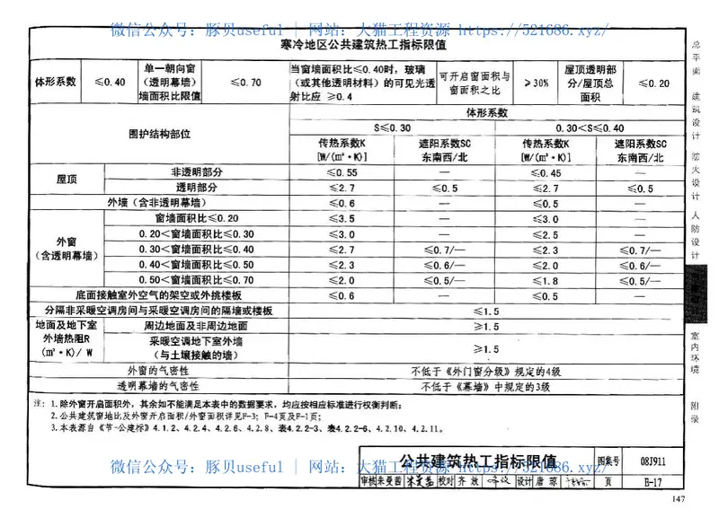08J911建筑专业设计常用数据 预览图