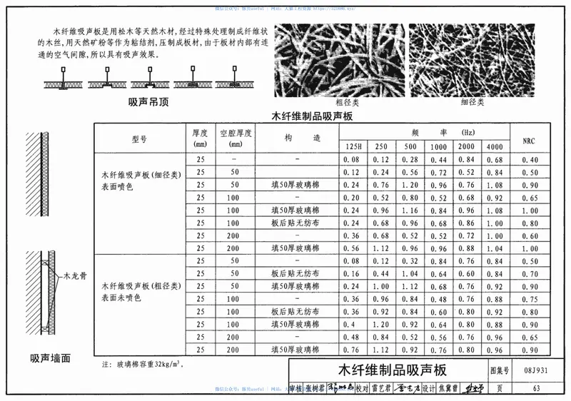 08J931建筑隔声与吸声构造 预览图
