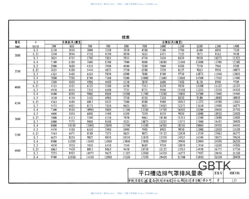 08K106工业通风排气罩 预览图