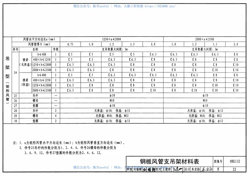 08K132金属、非金属风管支吊架 预览图