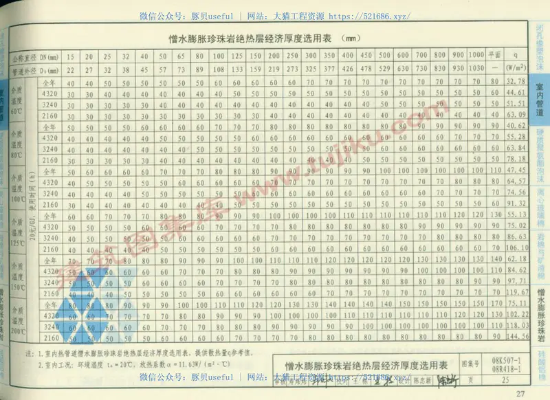 08K507-1管道与设备绝热-保温（有水印） 预览图