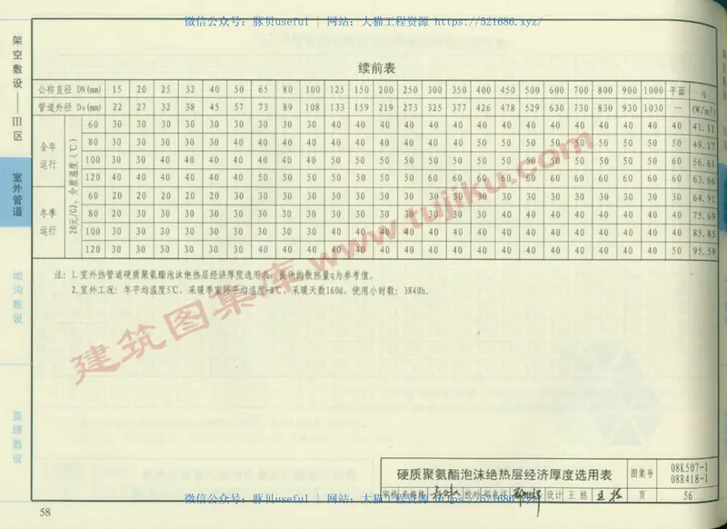 08K507-1管道与设备绝热-保温（有水印） 预览图