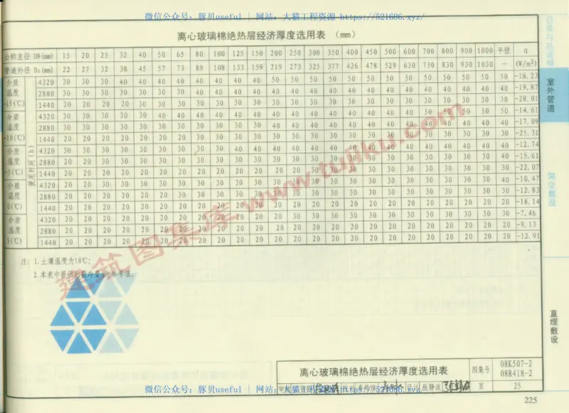08K507-2管道与设备绝热-保冷（有水印） 预览图