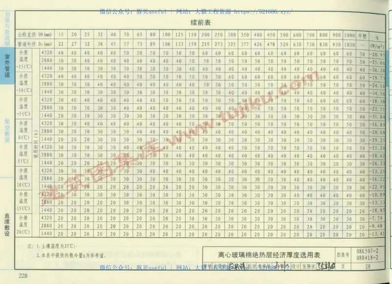 08K507-2管道与设备绝热-保冷（有水印） 预览图
