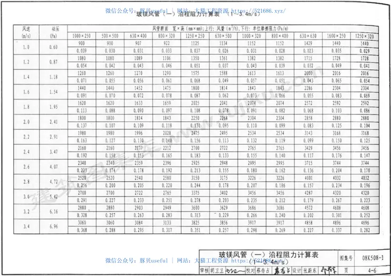 08K508-1通风管道沿程阻力计算选用表(有水印) 预览图