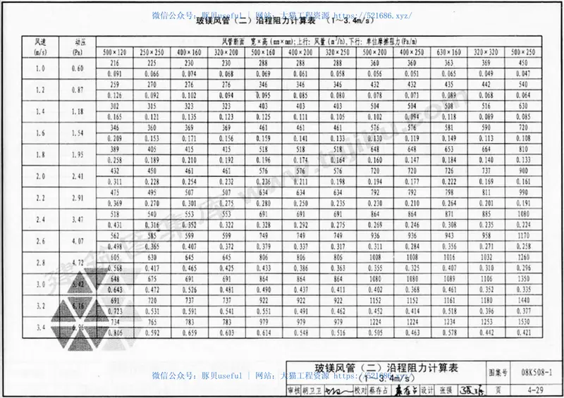08K508-1通风管道沿程阻力计算选用表(有水印) 预览图
