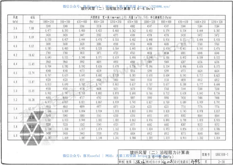08K508-1通风管道沿程阻力计算选用表(有水印) 预览图