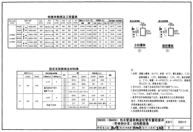 08R419混凝土模块砌体热力管道地沟35 预览图